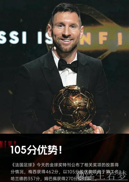 巴萨28岁巨星领跑金球奖赔率 梅西姆巴佩C罗均上榜 巴萨28岁巨星领跑金球奖赔率 梅西姆巴佩C罗均上榜