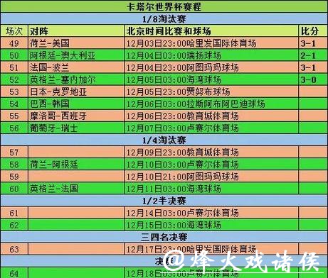 全面解读世界杯赛事比分统计数据 全面解读世界杯赛事比分统计数据