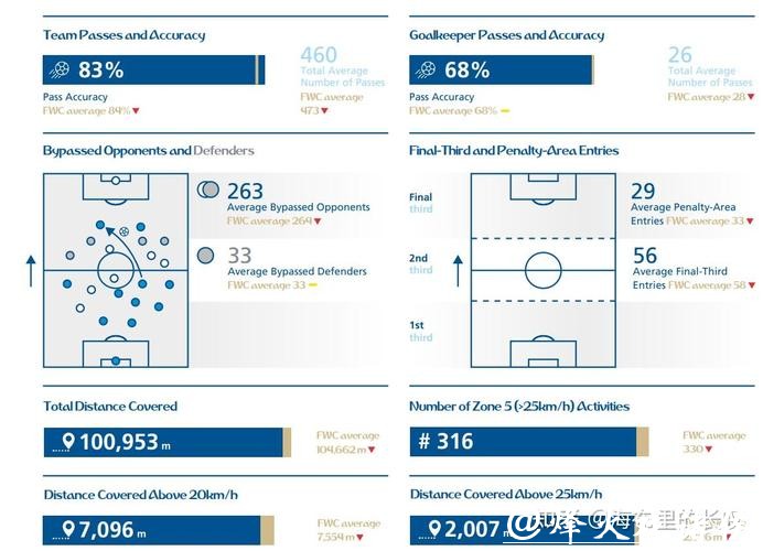 基于数据分析的世界杯比赛预测模型研究